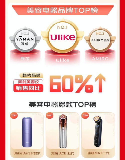 京東618家電開門紅，個(gè)護(hù)小家電引領(lǐng)增長(zhǎng)，首小時(shí)銷售額同比激增20%