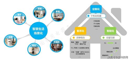 2021年一季度高端家電市場觀察 銷售持續攀升，線下場景優勢賦能消費升級